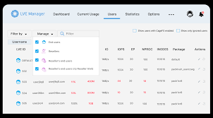 LVE Manager paneli üzerinde her bir cPanel hesabı için atanmış
                        CPU, PMEM ve EP limit değerleri grafiği